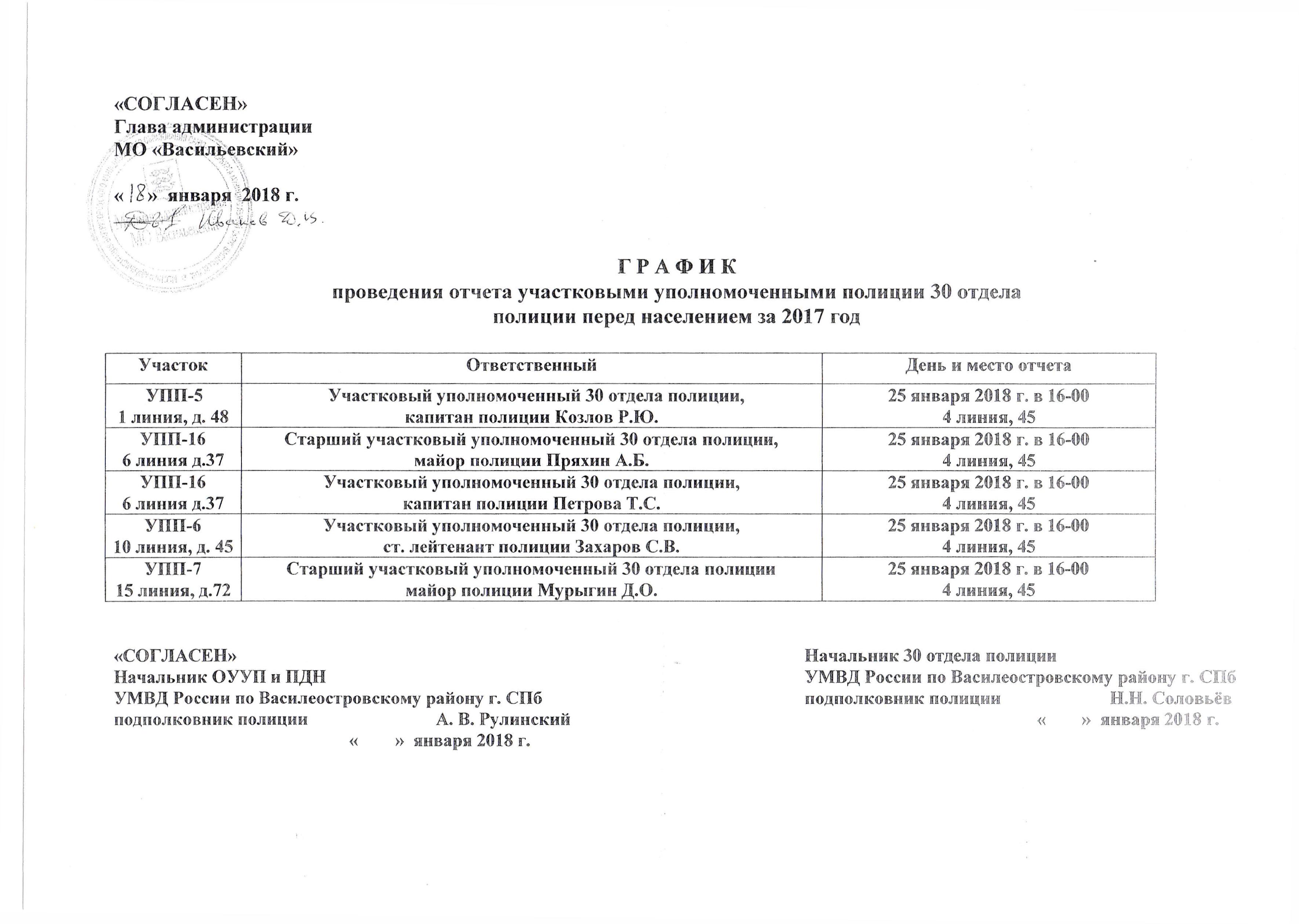 Отчет о проделанной работе за 2017 год, Участковыми Уполномоченными полиции